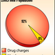 Image for article titled Report: 92 Percent Of Souls In Hell There On Drug Charges